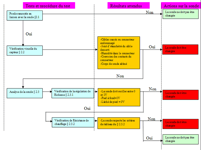 aide_diagnostic_83